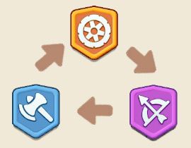 factions