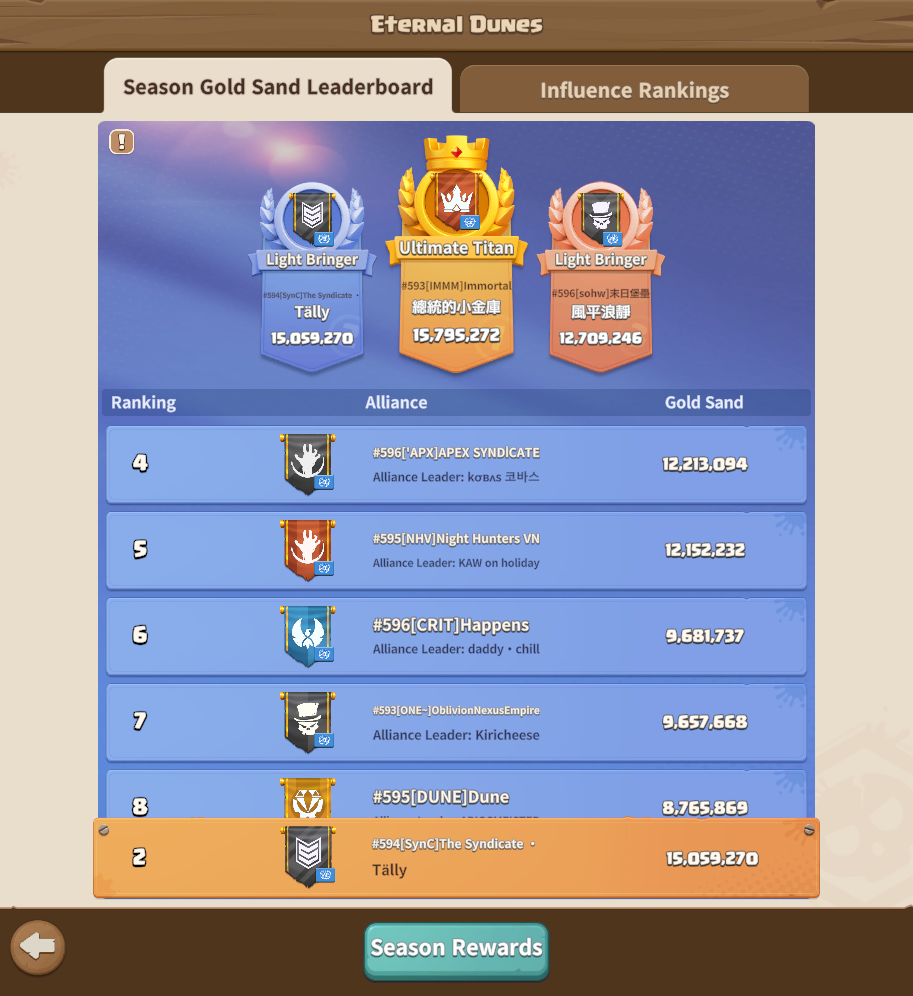 goldsandleaderboard